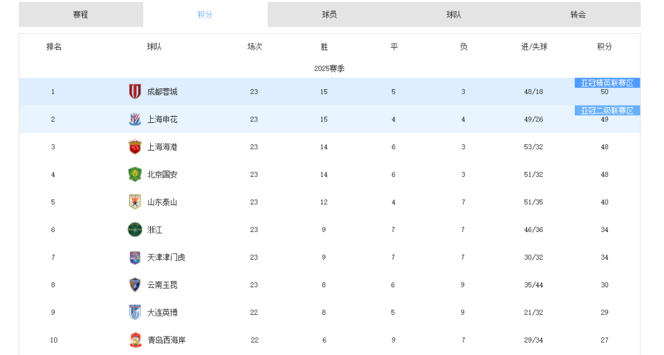 弱旅